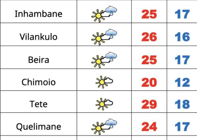 Domingo frio e ventoso em Moçambique – Verdade