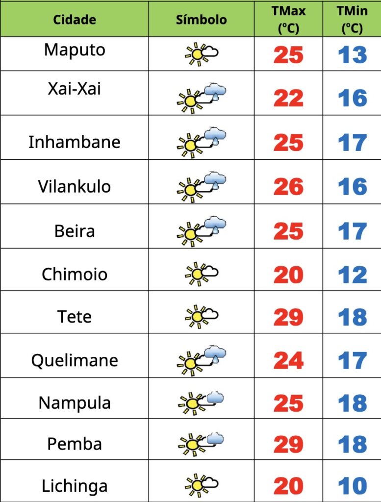 Domingo frio e ventoso em Moçambique – Verdade