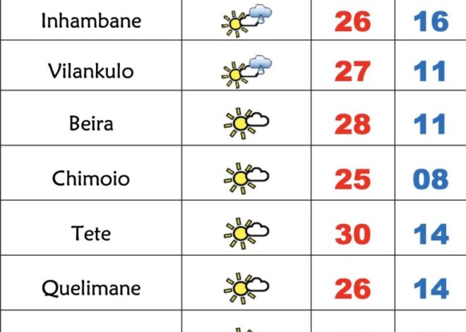 Início de semana muito frio em Moçambique, temperaturas abaixo dos 10 graus em Manica e Niassa – Verdade