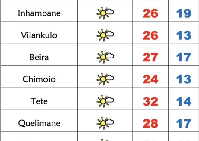 Início de semana soalheiro porém frio em Moçambique – Verdade