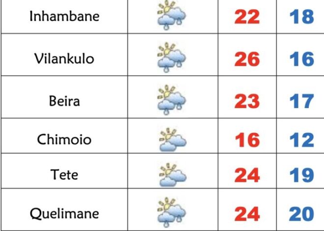 Muito frio continua em Moçambique nesta 5ª feira com chuva fraca – Verdade