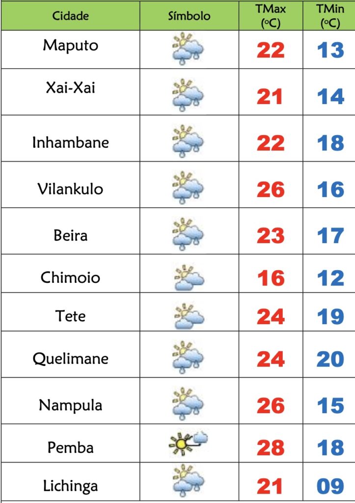 Muito frio continua em Moçambique nesta 5ª feira com chuva fraca – Verdade