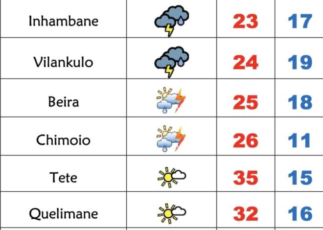 Muito frio e chuva nesta 3ªfeira no Sul de Moçambique – Verdade