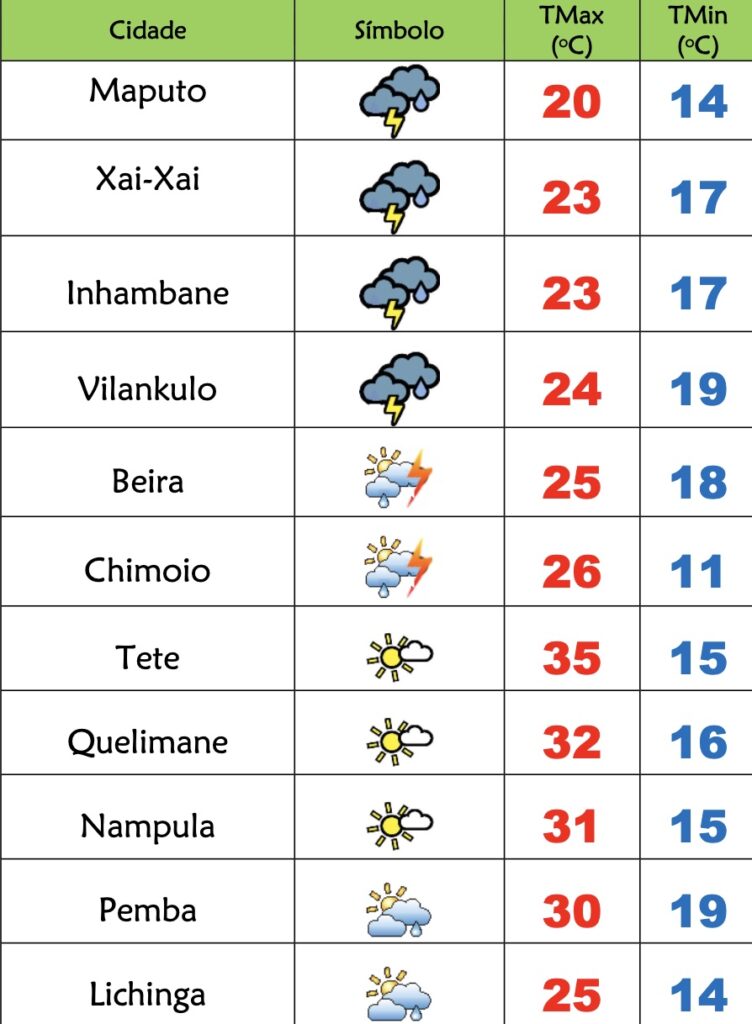 Muito frio e chuva nesta 3ªfeira no Sul de Moçambique – Verdade