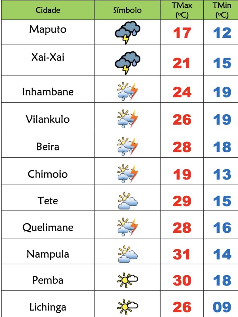 Muito frio e chuva no Sul e também no Centro de Moçambique nesta 4ª feira – Verdade