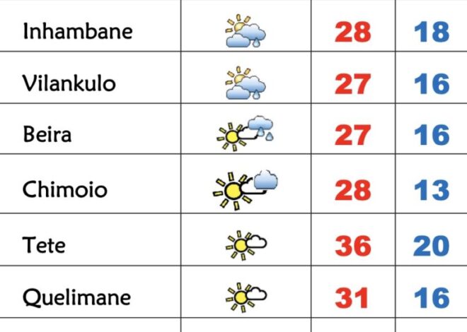 Muito frio e possibilidade de chuviscos no início da 2º semana de Agosto em Moçambique – Verdade
