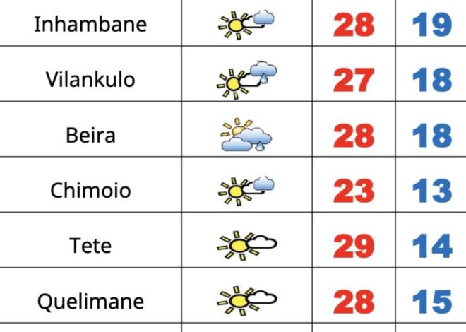 Sábado frio com possibilidade de chuviscos em Moçambique – Verdade