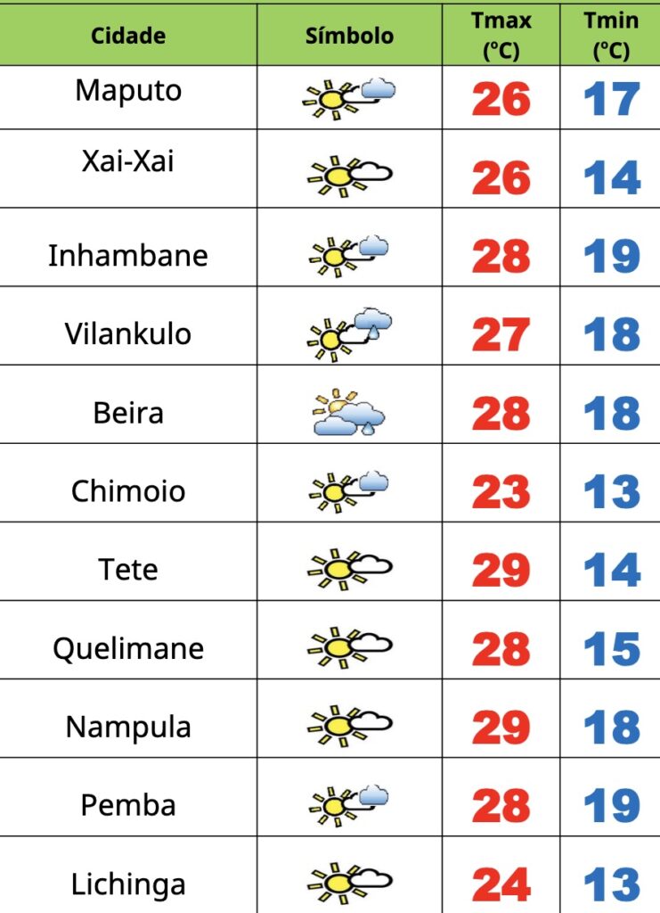 Sábado frio com possibilidade de chuviscos em Moçambique – Verdade