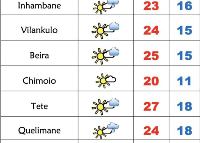 Sábado pouco soalheiro e frio em Moçambique – Verdade