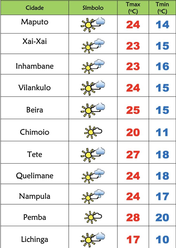Sábado pouco soalheiro e frio em Moçambique – Verdade