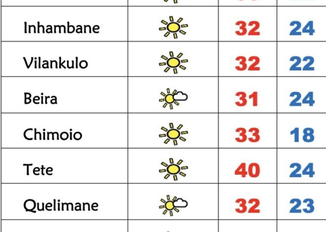 Continuação de tempo muito quente e húmido nesta 6ª feira em Moçambique – Verdade
