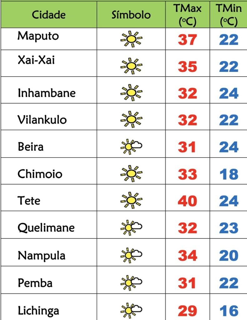 Continuação de tempo muito quente e húmido nesta 6ª feira em Moçambique – Verdade