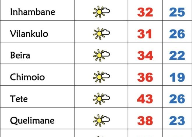 Calor dá tréguas no Sul de Moçambique nesta 3ª feira, tempo quente e húmido no Centro e Norte – Verdade