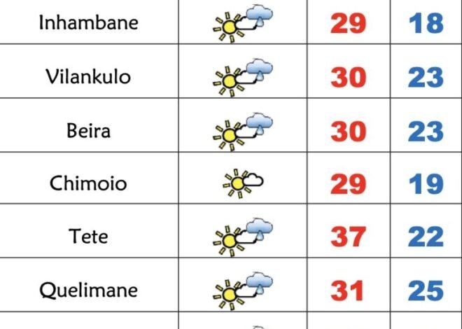 6ª feira quente em Moçambique – Verdade