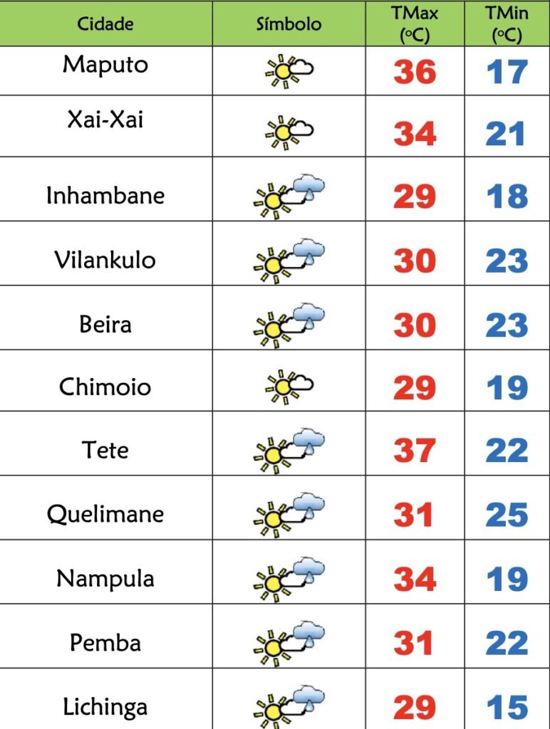 6ª feira quente em Moçambique – Verdade