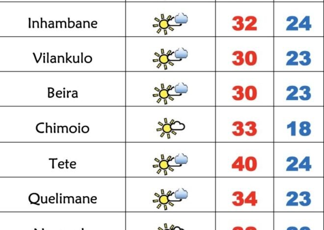 Domingo quente em Moçambique – Verdade