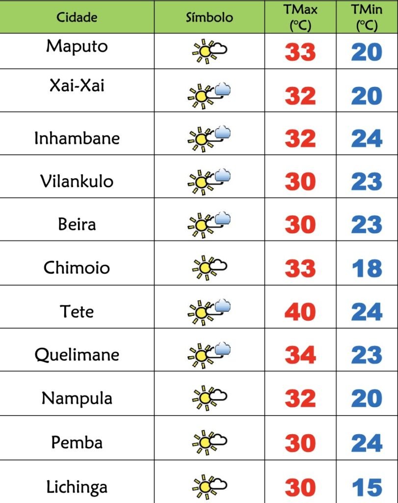 Domingo quente em Moçambique – Verdade