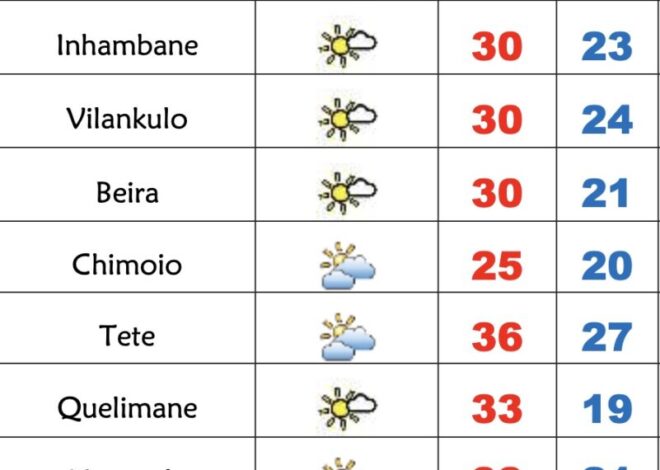 Domingo soalheiro e quente em Moçambique – Verdade