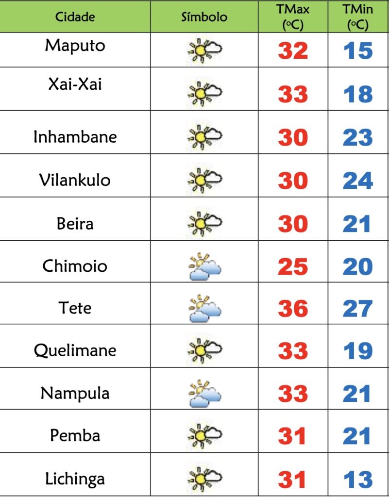 Domingo soalheiro e quente em Moçambique – Verdade
