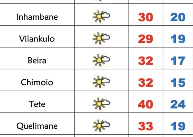 Mais calor nesta 4º feira em Moçambique com chuviscos – Verdade