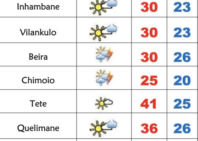 Sábado fresco no Sul, 36º na Zambézia e 34º em Nampula – Verdade