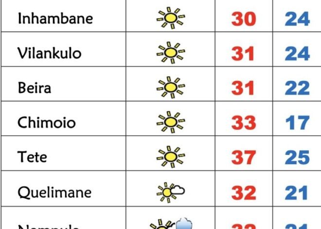 Sábado muito quente em Moçambique – Verdade