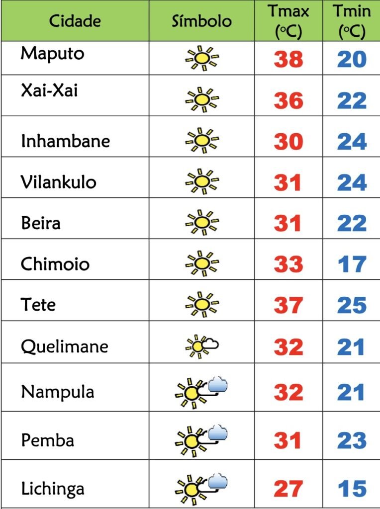 Sábado muito quente em Moçambique – Verdade