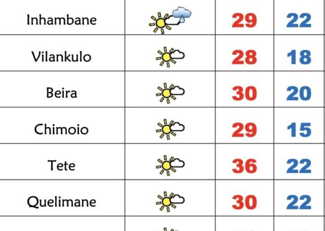 Sábado quentinho em Moçambique – Verdade