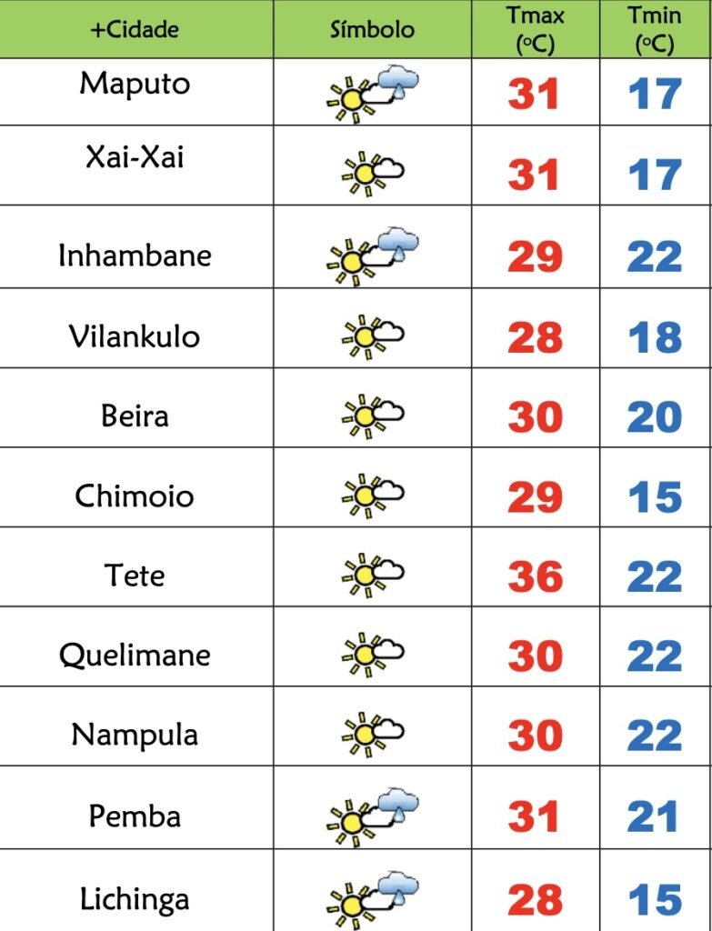 Sábado quentinho em Moçambique – Verdade
